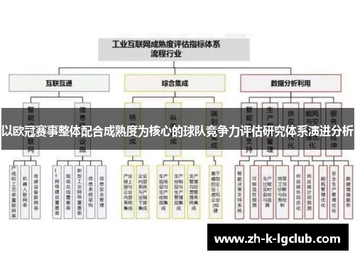 以欧冠赛事整体配合成熟度为核心的球队竞争力评估研究体系演进分析
