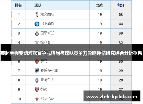 英超赛程变动对联赛争冠格局与球队竞争力影响评估研究综合分析框架