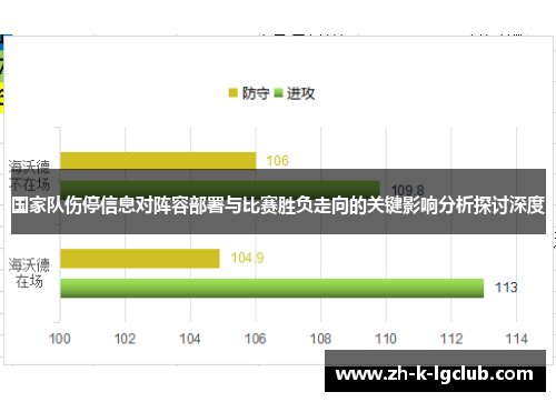 国家队伤停信息对阵容部署与比赛胜负走向的关键影响分析探讨深度 国家队伤停信息对阵容部署与比赛胜负走向的关键影响分析探讨深度